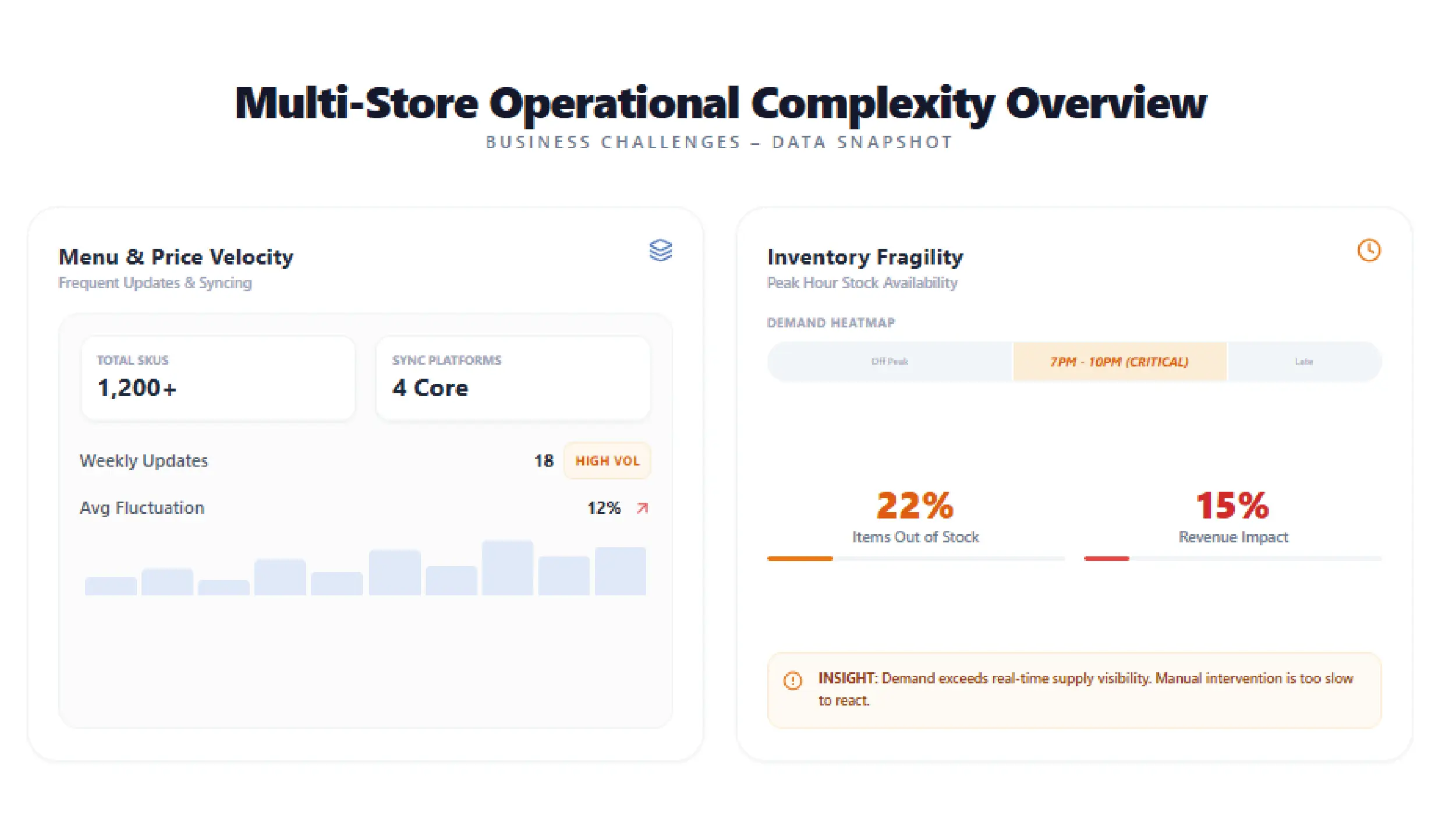Navratri Mega Sale Price Tracking
